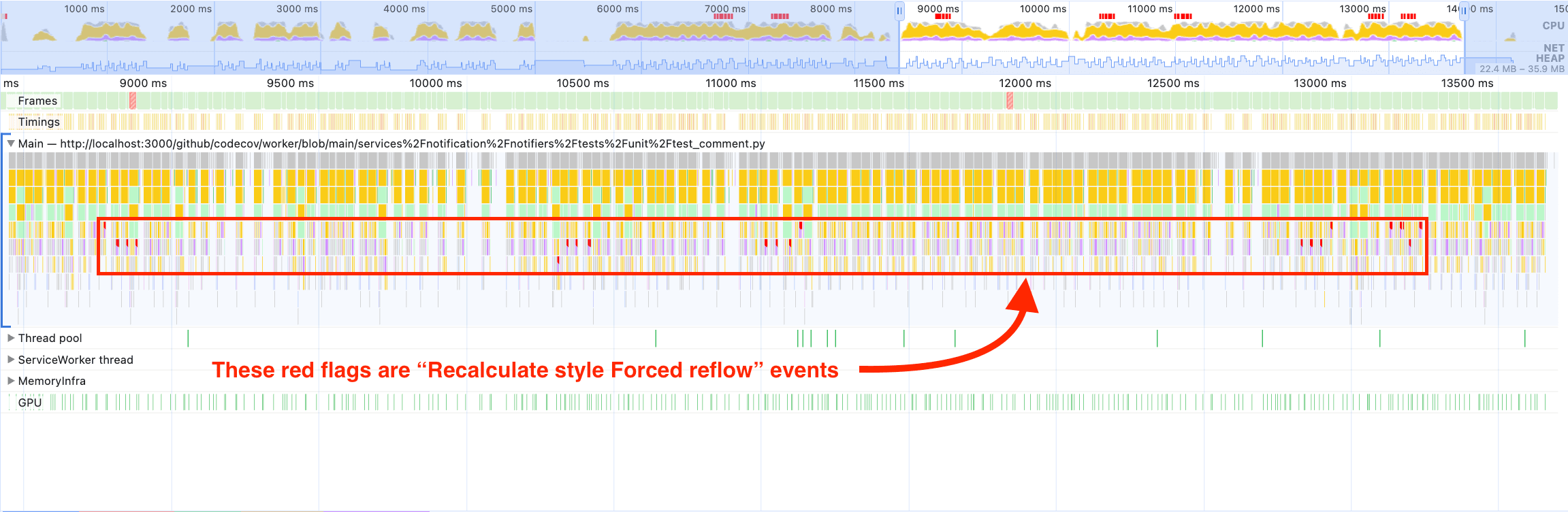 Flame graph of the virtual code renderer with pointer events enabled while scrolling, highlighting the forced reflows